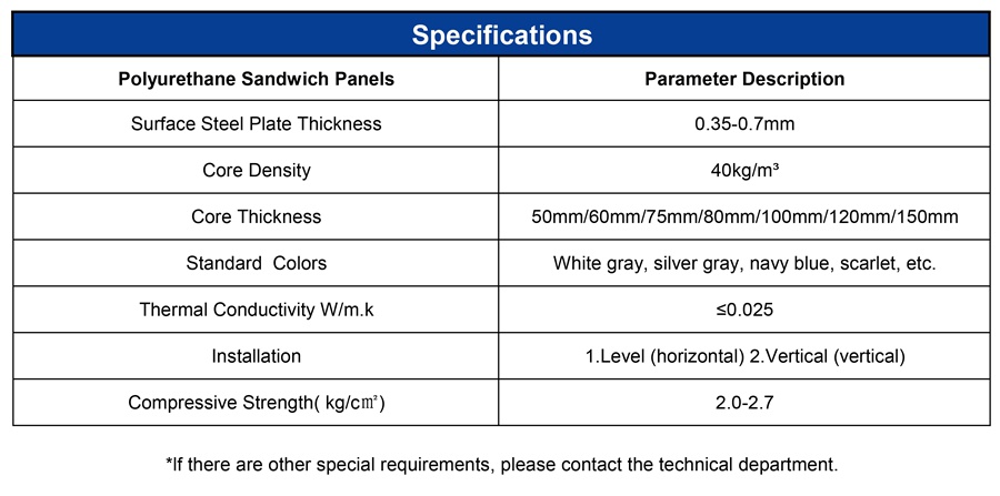 Waterproof Polyurethane (PU) Sandwich Panels