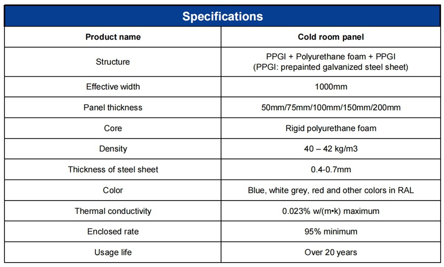 Cold Storage Panels