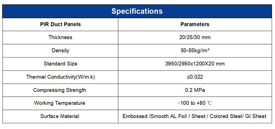 Fire-Resistant PIR Panels